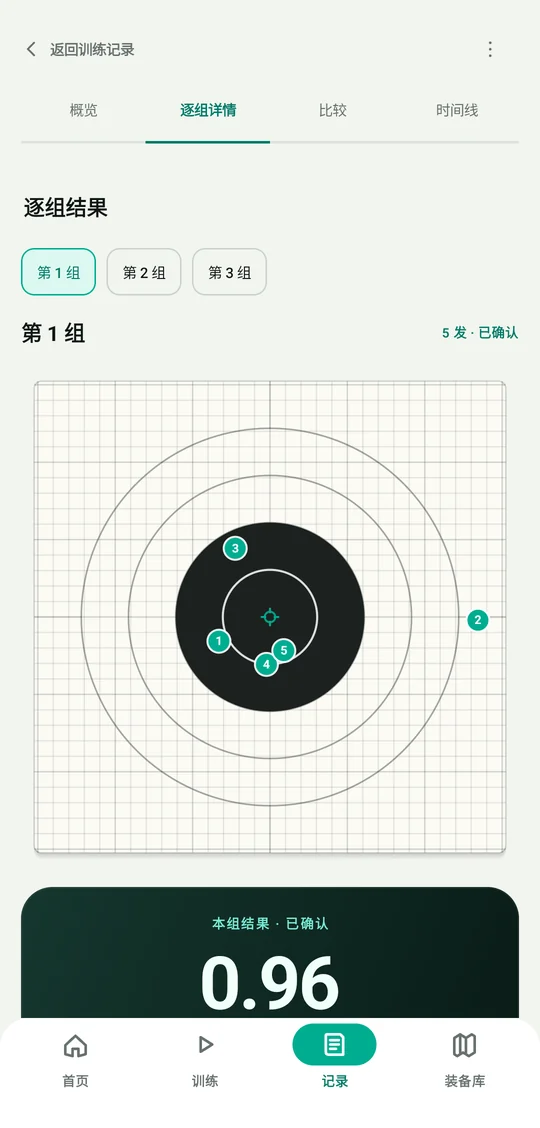 逐组结果页:靶纸上的五个编号弹孔与本组 0.96 MOA